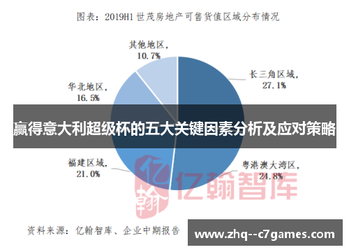 赢得意大利超级杯的五大关键因素分析及应对策略 赢得意大利超级杯的五大关键因素分析及应对策略