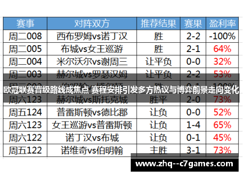 欧冠联赛晋级路线成焦点 赛程安排引发多方热议与博弈前景走向变化