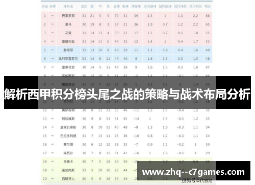 解析西甲积分榜头尾之战的策略与战术布局分析