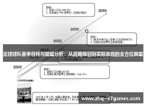 足球球队赛季目标与期望分析：从战略规划到实际表现的全方位展望