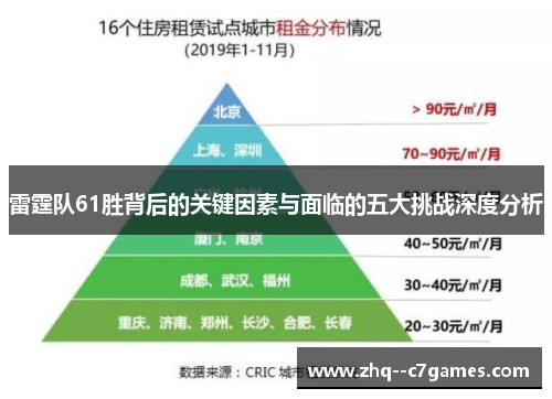 雷霆队61胜背后的关键因素与面临的五大挑战深度分析